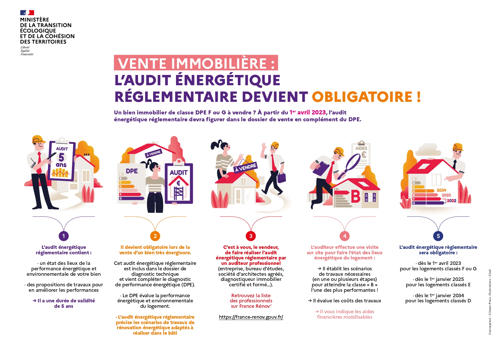 Audit Énergétique Réglementaire (AER) : quels sont les logements