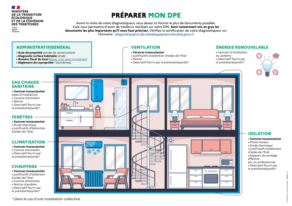 Postes impactant le DPE