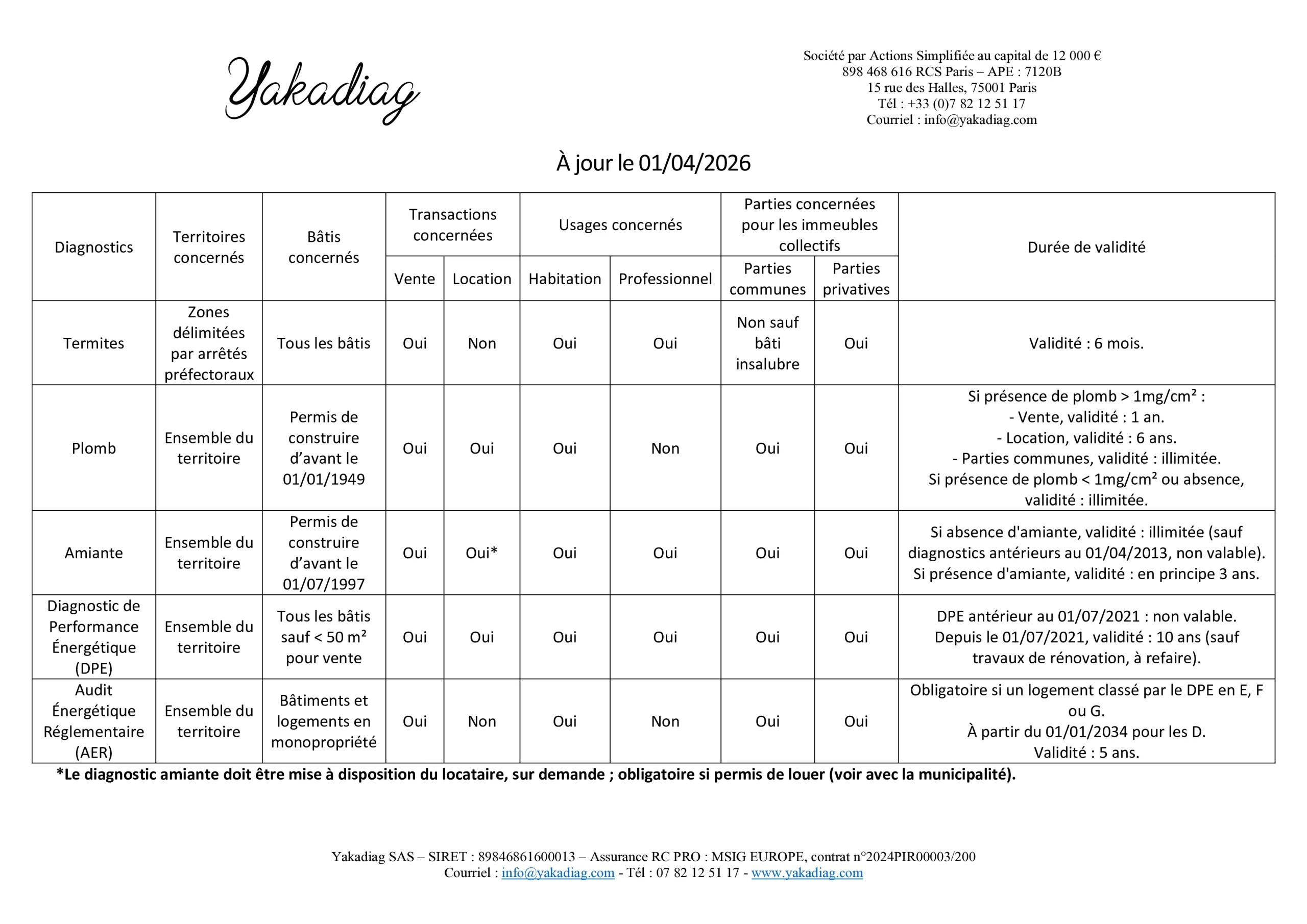 Diagnostics immobiliers obligatoires Yakadiag 01-04-26-1